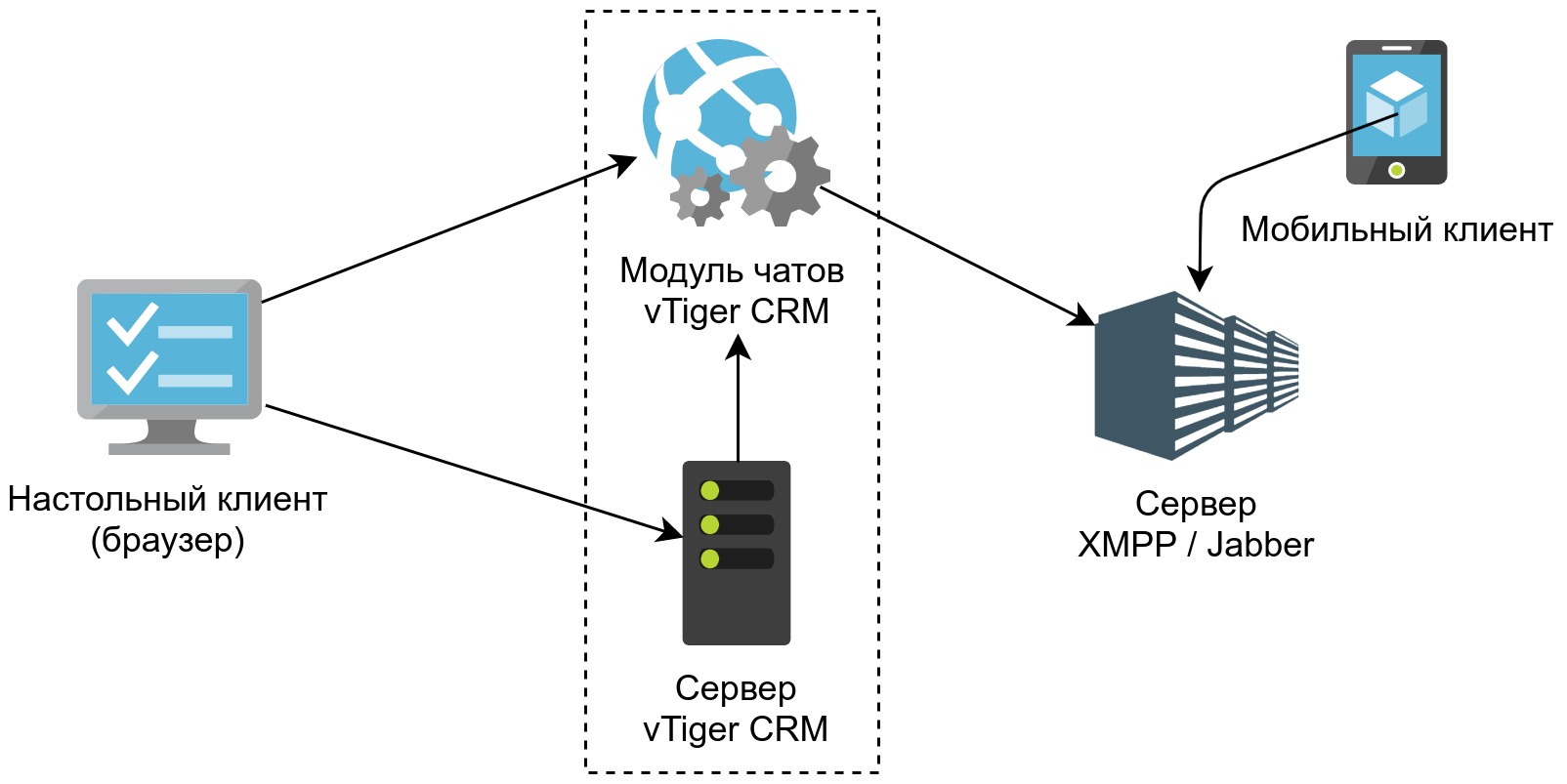 Чаты в vTiger CRM | Открытые ИТ решения